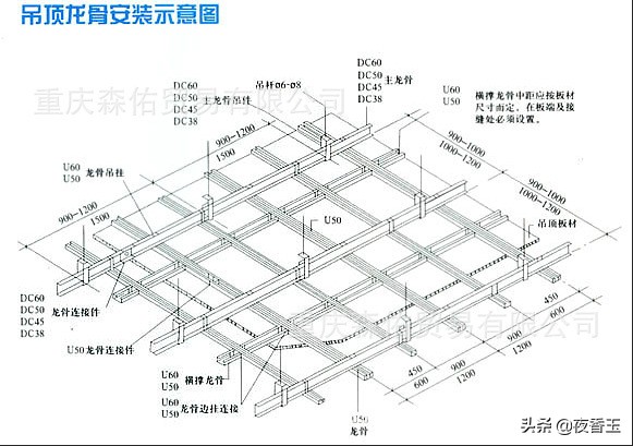 轻钢龙骨隔断施工工具,轻钢龙骨隔墙施工过程