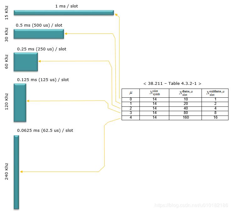 谈谈5g,说说5g带来的便利