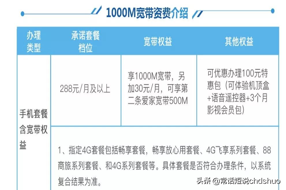 「观察」某动宽带必败