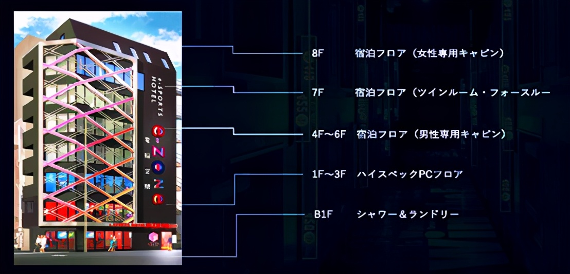 电竞主题酒店客房细节,电竞酒店客房设计