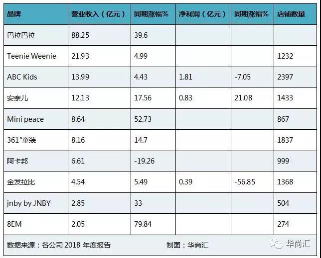 为什么巴拉巴拉可以成为童装老大,童装巴拉巴拉排名