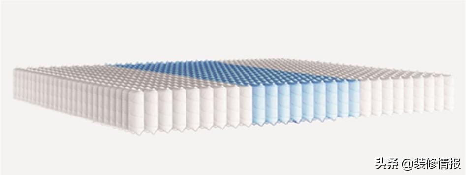 床垫选什么样的床垫才好,如何选择一款好的床垫小知识