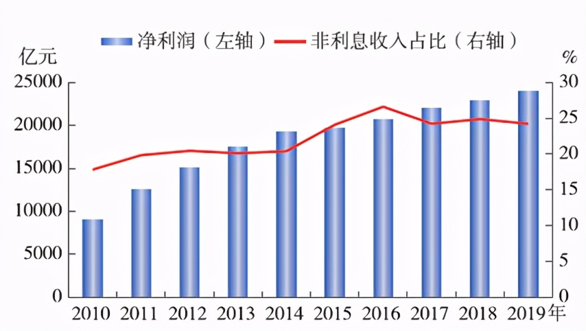 货币政策放松与存款利率,银行利润与国家货币政策的关系