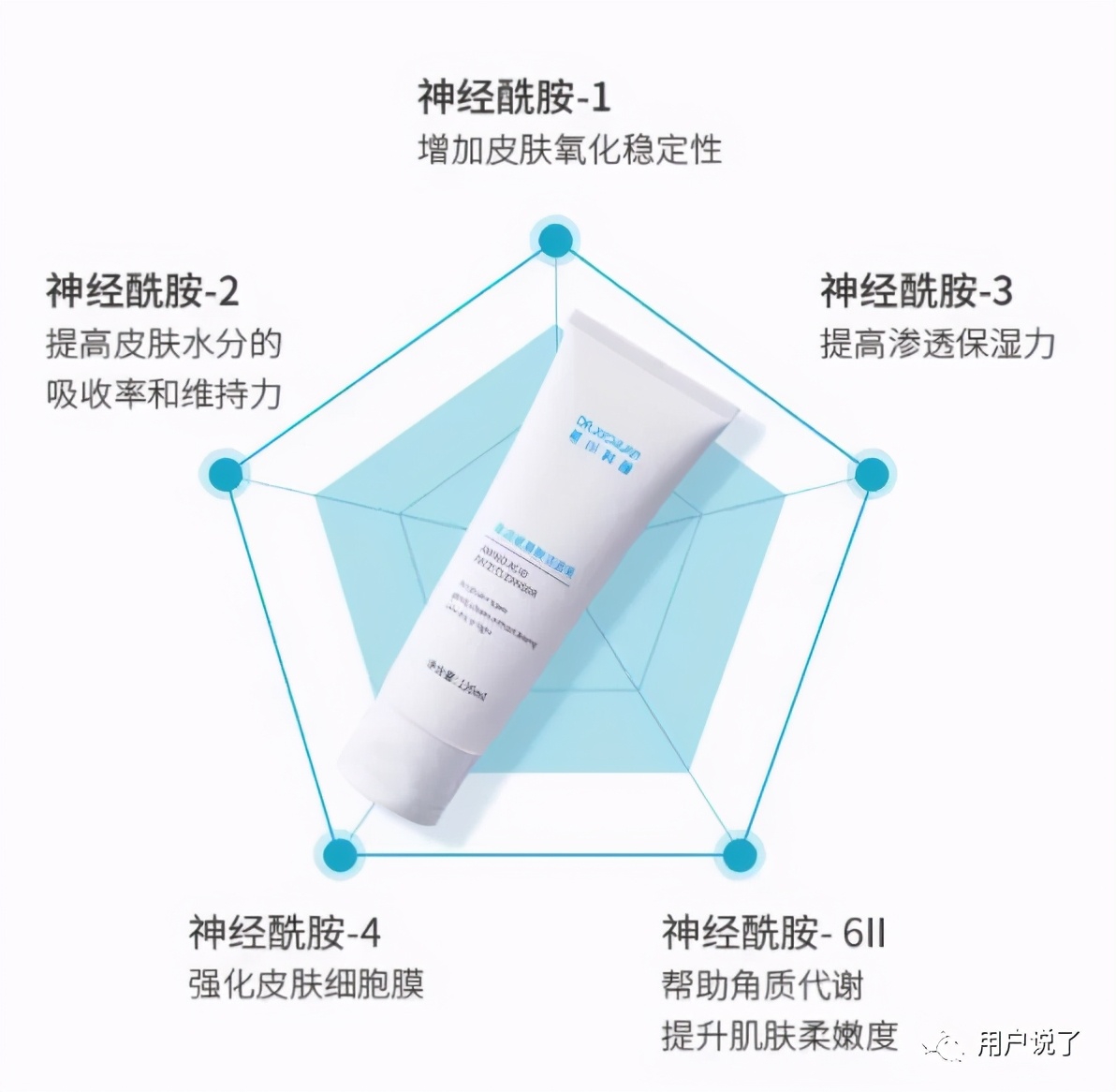 皮肤科医美护肤品牌有哪些,正规皮肤科医生护肤