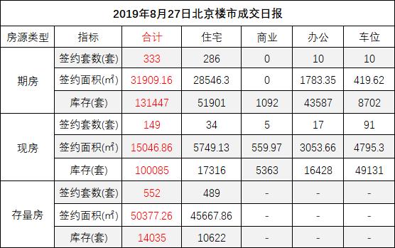 北京即将入市的限竞房项目,北京目前的限竞房楼盘有哪些