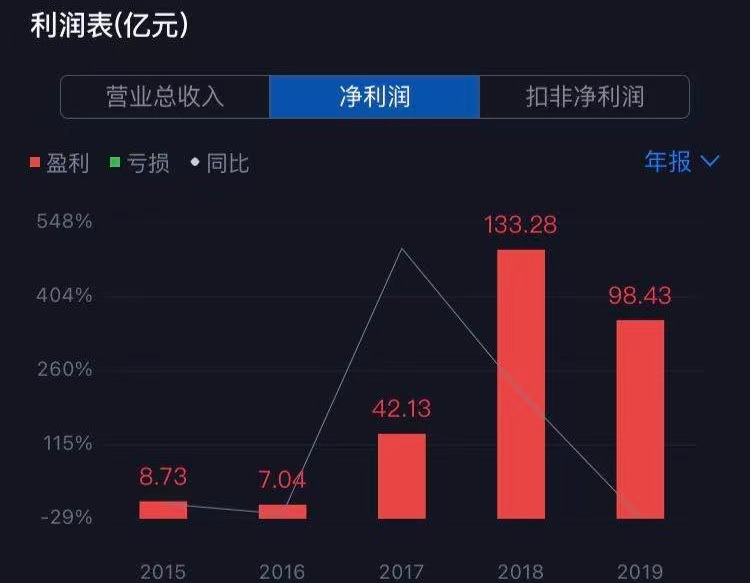 要从哪个角度分析苏宁易购的状况,苏宁易购式微的原因