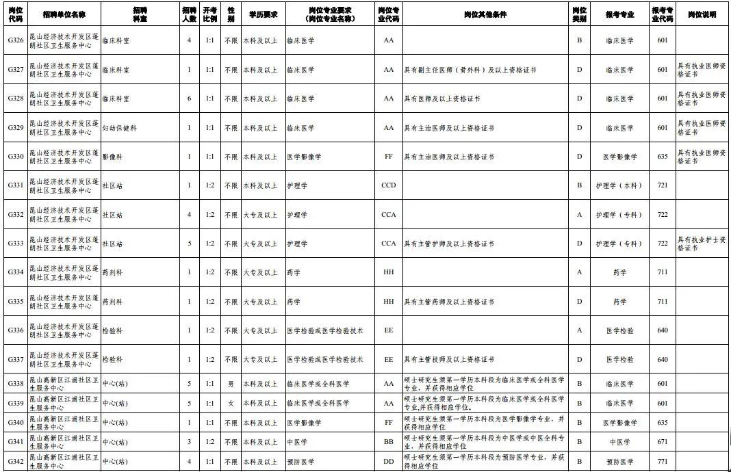 1175个岗位等你来找工作,372个岗位招聘信息