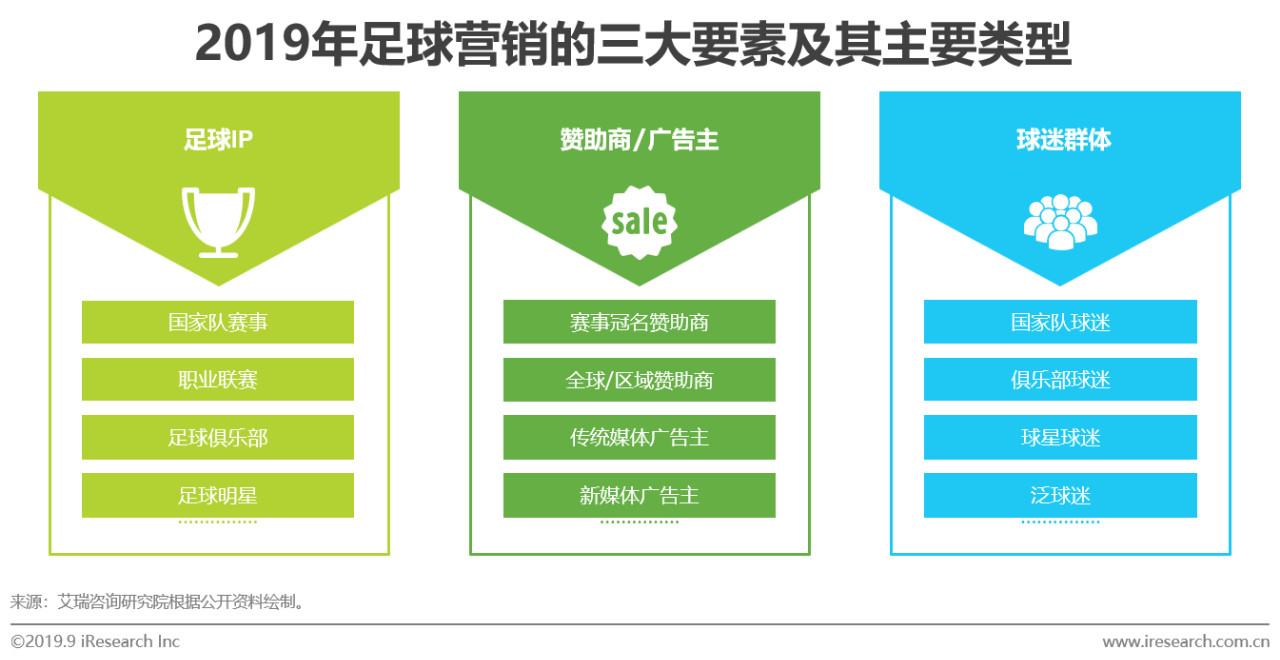 2019年中国新媒体平台足球观赛用户洞察白皮书