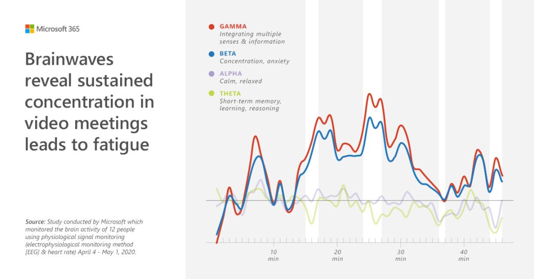 用skype来缓解你的视觉疲劳
