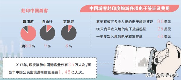 印度对中国开放签证,放宽对华签证限制