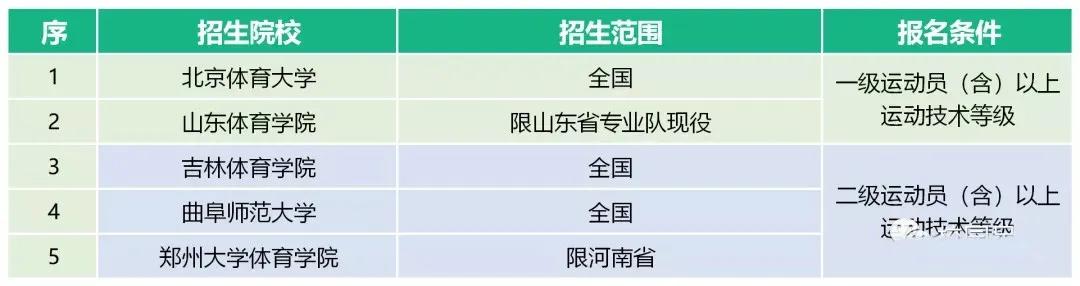 体育单招最新消息2024,2023年体育单招最新消息