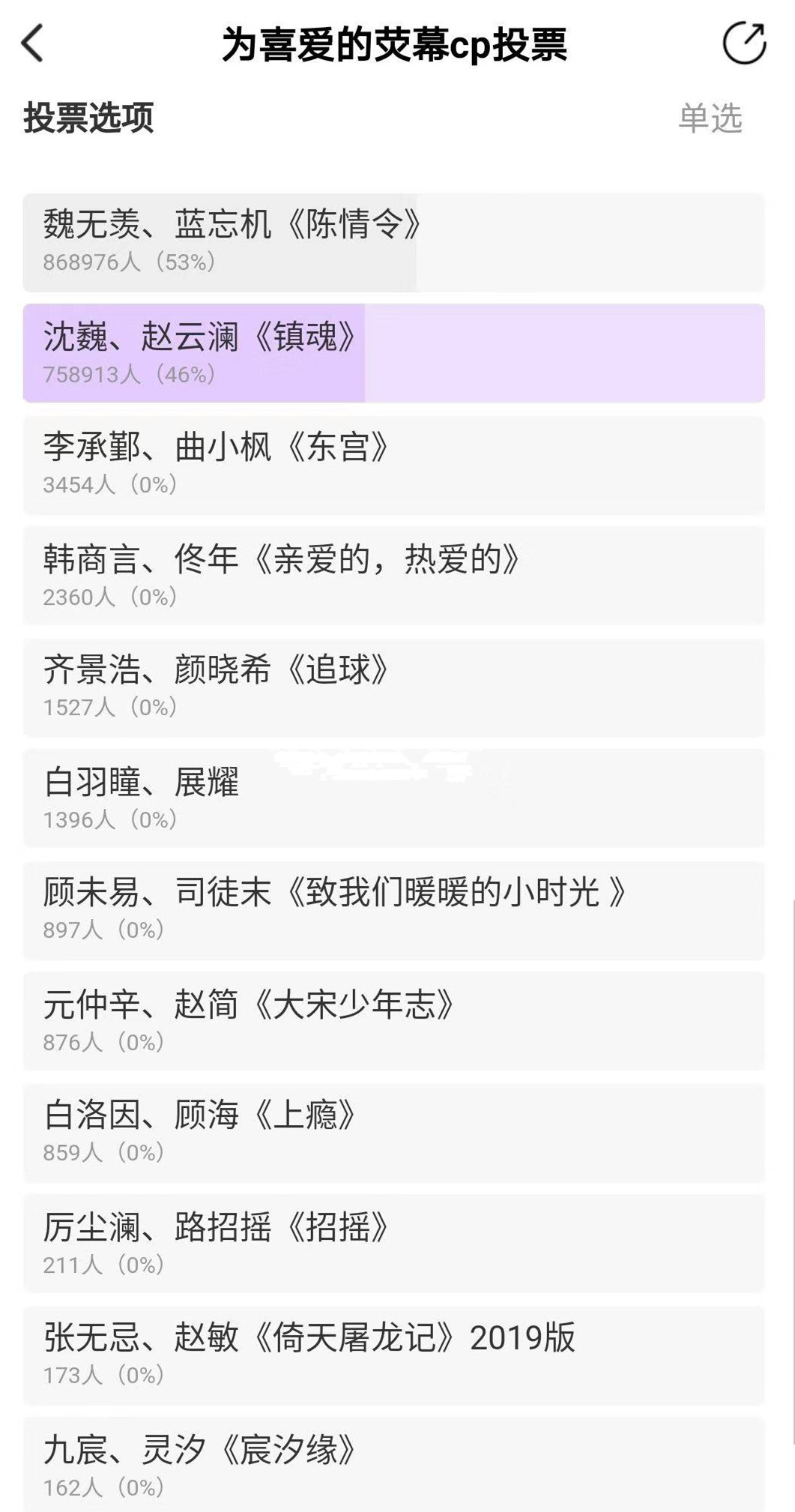 超级星饭团又推出奇葩评比，两对男男CP组合大PK，结果太好笑