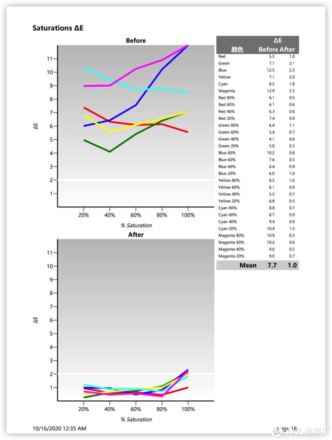 LED投影机评测,优派最新三色led投影tx500k