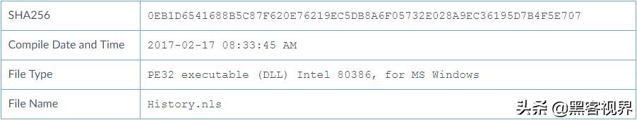 为从柬埔寨政府机构窃取机密，间谍策划Rancor动用了新型病毒