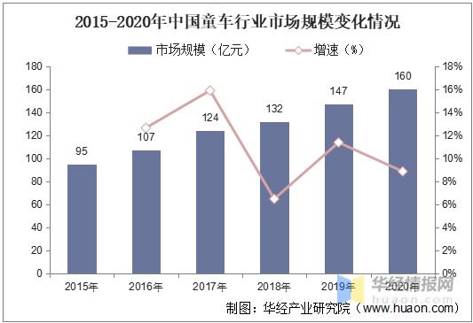 童车市场走势,童车制造行业未来社会环境分析