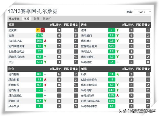 阿扎尔让出7号球衣,阿扎尔7号切尔西球衣