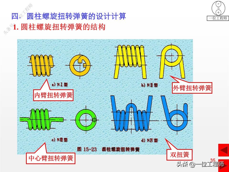 压缩弹簧基本知识,弹簧结构的基本知识