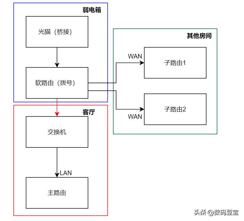 aimesh有线回程和无线回程网速,mesh无线回程和有线回程的区别