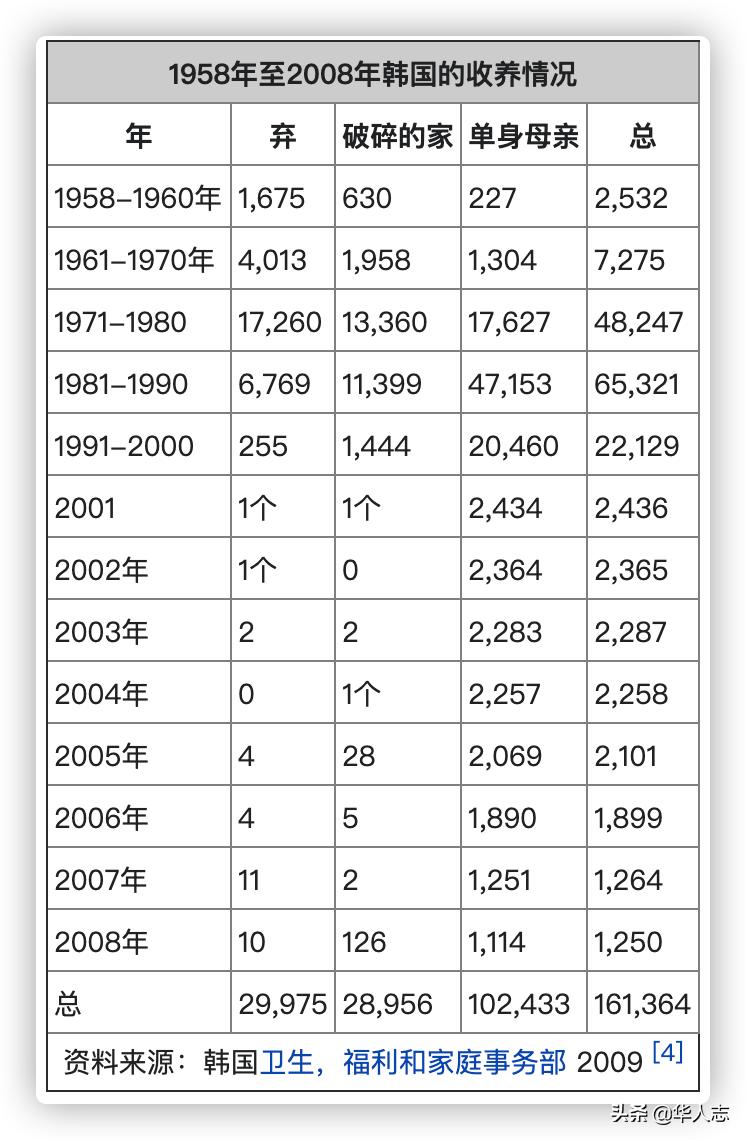 韩国弃婴为什么那么多,韩国弃婴多吗