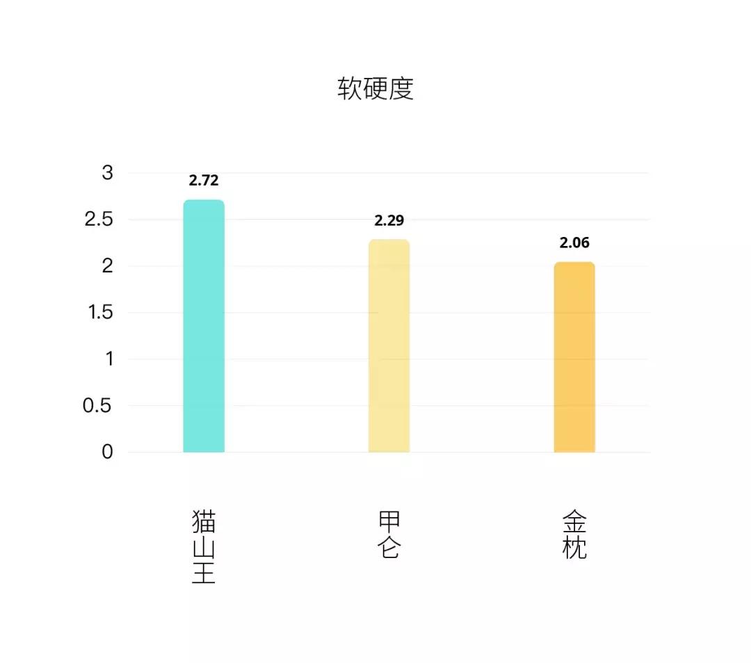 榴莲猫山王榴莲,金枕榴莲好还是猫山王榴莲好视频