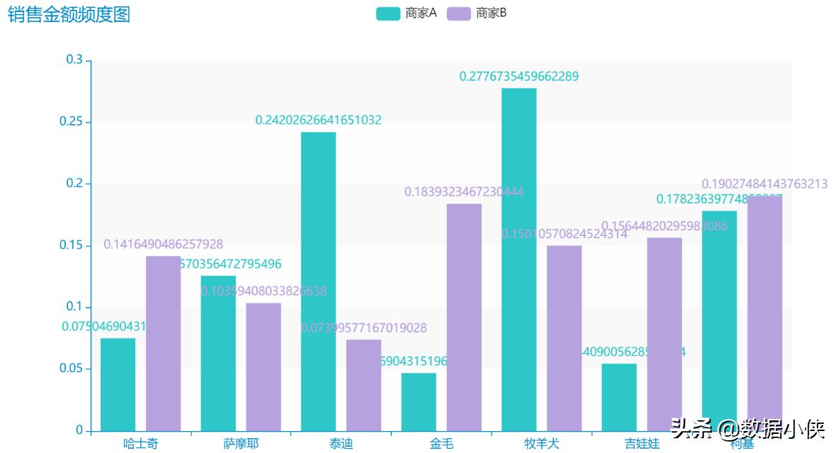 数据分析师大分类,数据分析和数据整顿的区别