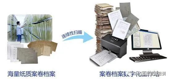 档案数字化扫描软件,档案数字化加工流程