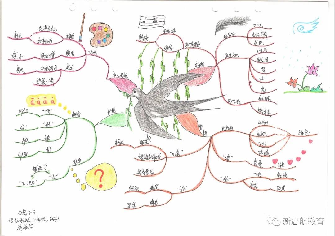 语文三年级思维导图上册一二单元,思维导图人教版小学语文三年级上