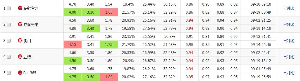 欧罗巴杯推荐卡拉巴克vs塞维利亚,北单欧罗巴杯预测最新比分