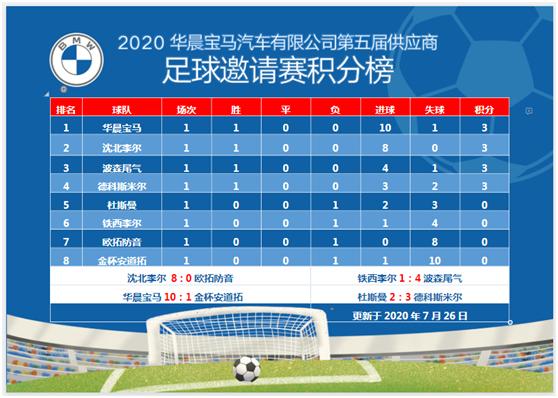 涓秴鍚堜綔浼欎即瓒崇悆姣旇禌,涓庝腑瓒呯浉鍏崇殑璧涗簨