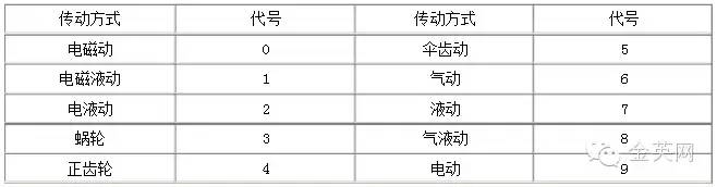 阀门知识大全常用的阀门,阀门基础知识简介完全版