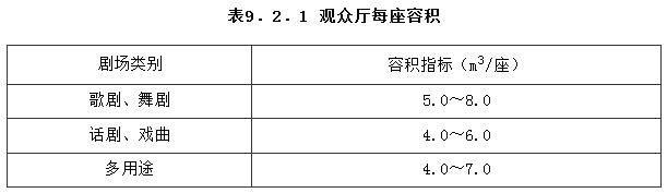 电影院建筑电气设计规范,剧场建筑设计规范