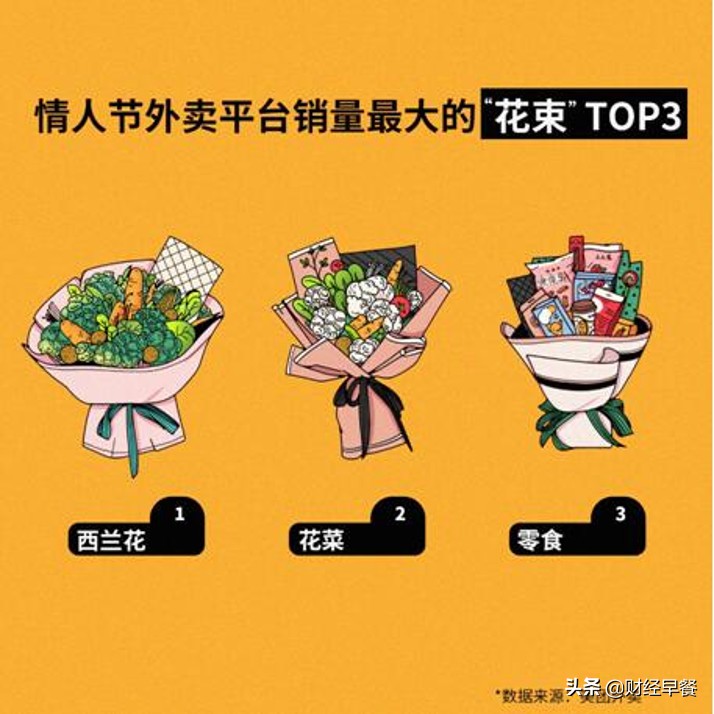 2020，情人节“辣手摧花”