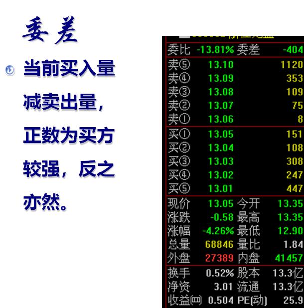 干货股票看盘入门与技巧,股票如何看盘的技巧和方法