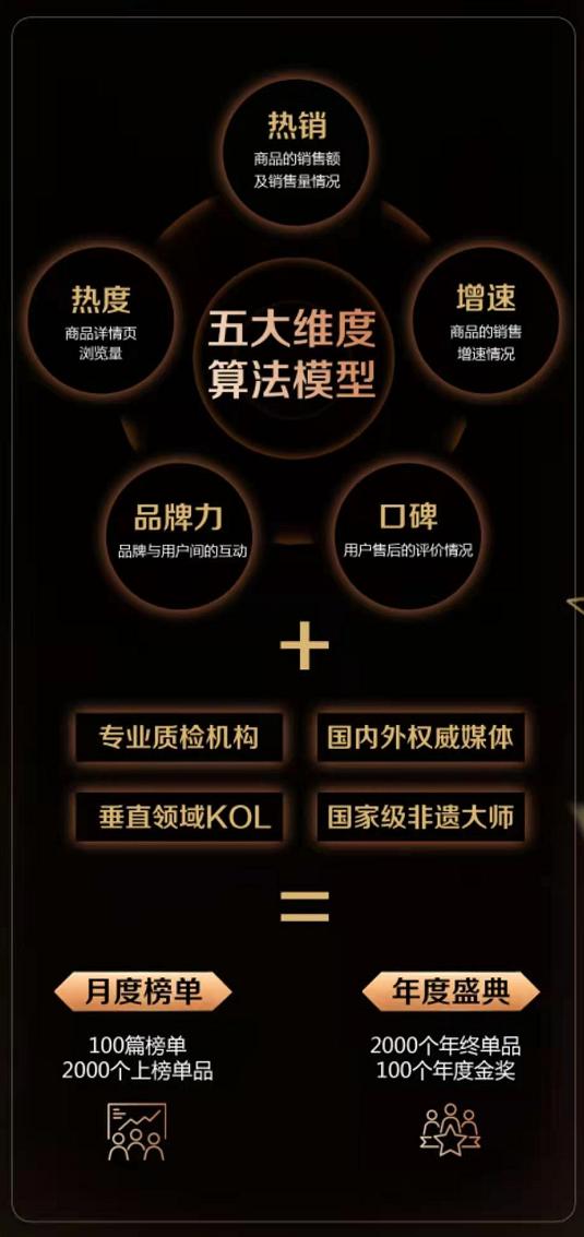 京东上金榜排行榜热卖榜靠谱吗,京东米其林排行榜