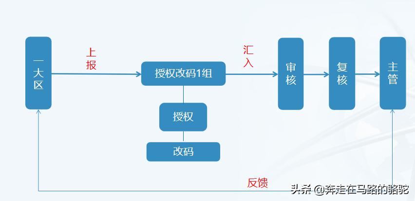 微商品牌如何与实体合作,微商品牌精细化运营方案