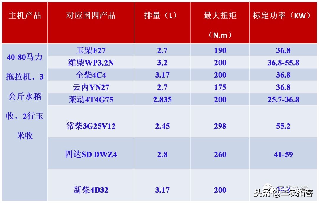 农机互撞比赛,激烈碰撞