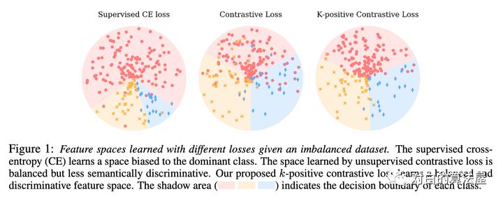 万物皆ContrastiveLearning，从ICLR和NIPS上解读最新研究进展