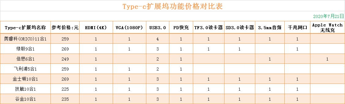 平板type-c扩展坞打游戏测评,平板扩展坞type-c推荐