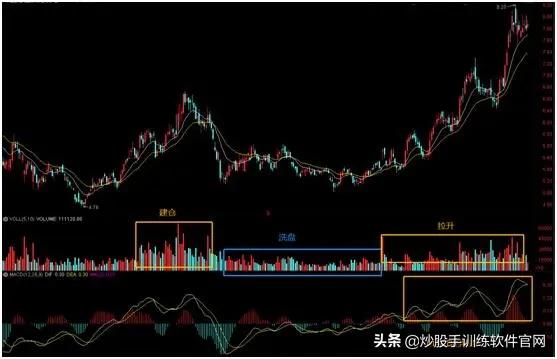 股票macd技术分析技巧,中国股市最全的macd选股技巧