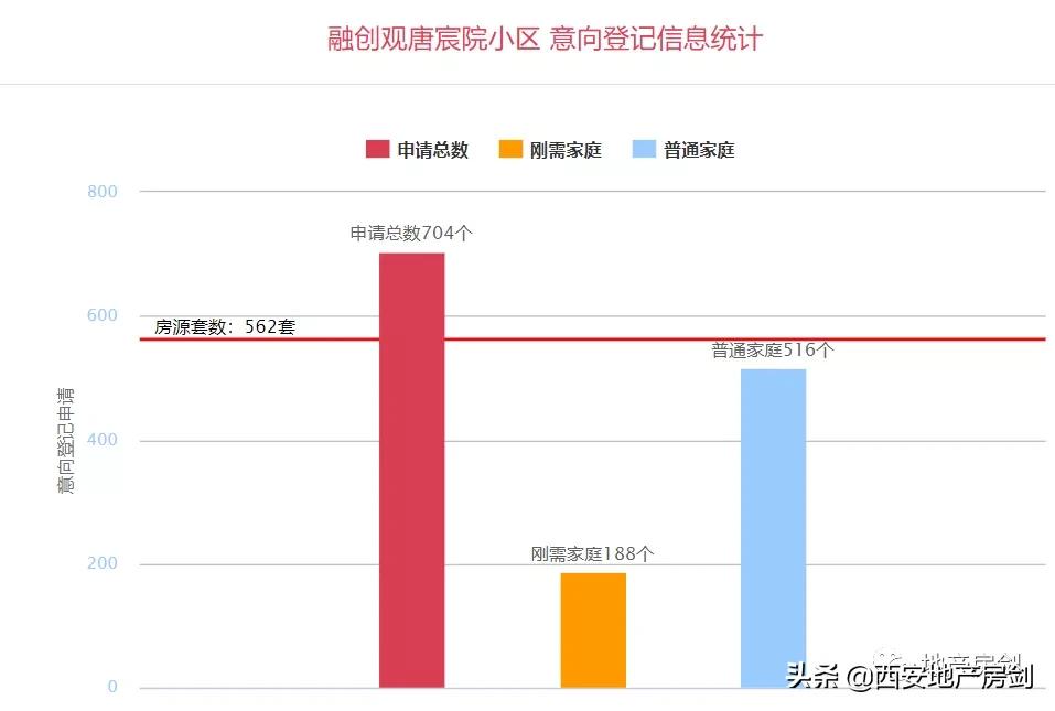 融创笑傲,融创笑傲龙城