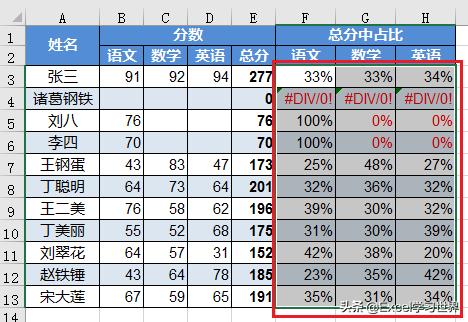 excel表格中如何在空白区域填充0,excel中数组存在错误值怎么消掉