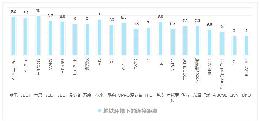 十大建议买的蓝牙耳机测评,又一款蓝牙耳机测评