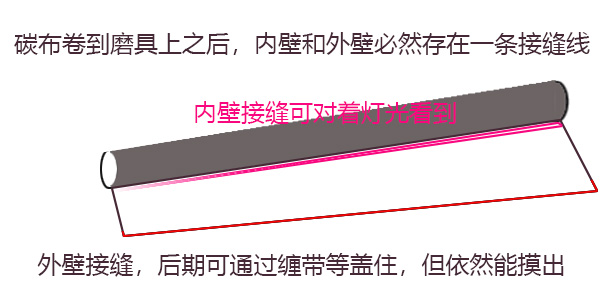 详细介绍鱼竿的类型及使用有哪些,鱼竿的基础知识介绍
