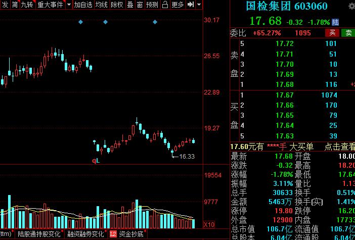 A股：高端制造的主要方向，以及细分核心龙头股，建议收藏