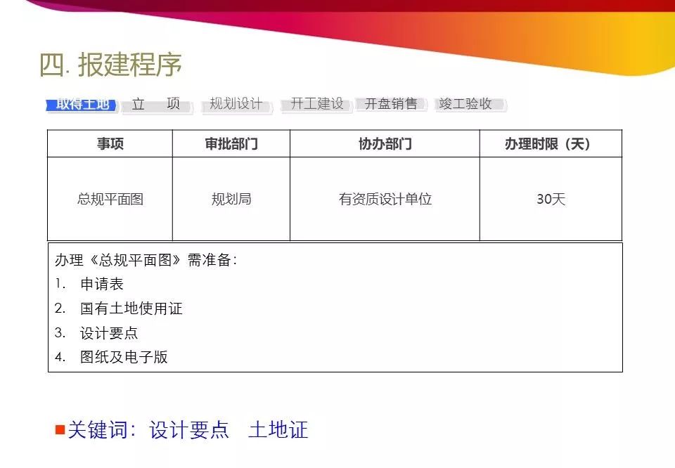 开发报建流程和技巧培训详解,商业综合体开发报建流程
