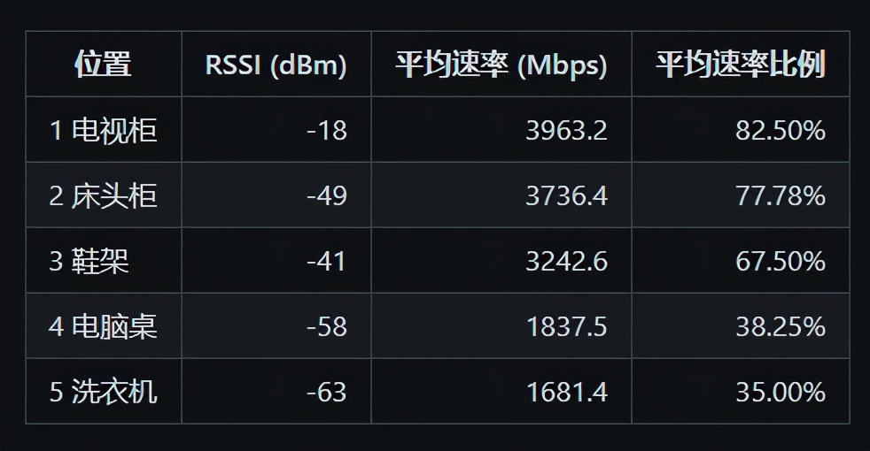 华硕灵耀ax5400路由器放哪里,华硕ax5400aimesh组网