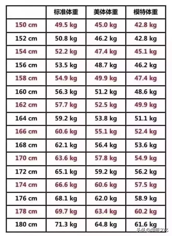 最新1-18岁男女生身高,2020年1-18岁身高标准表权威