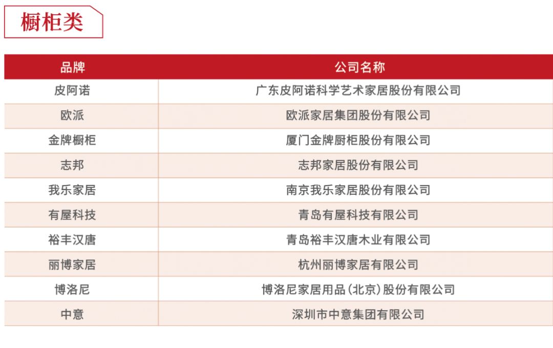 2019年度房企30强排行榜,2018至2019中国房企40强