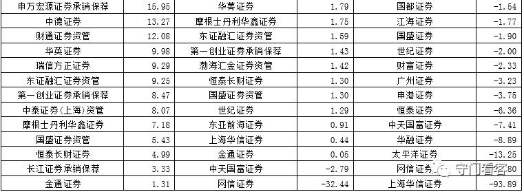 12家券商最新研判,全面解读券商行业