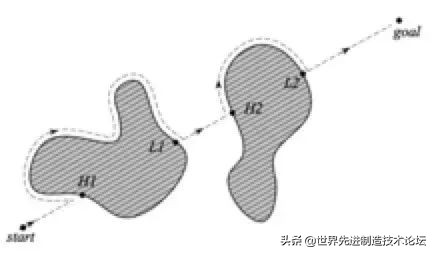 智能循迹避障机器人设计与控制,视觉避障机器人